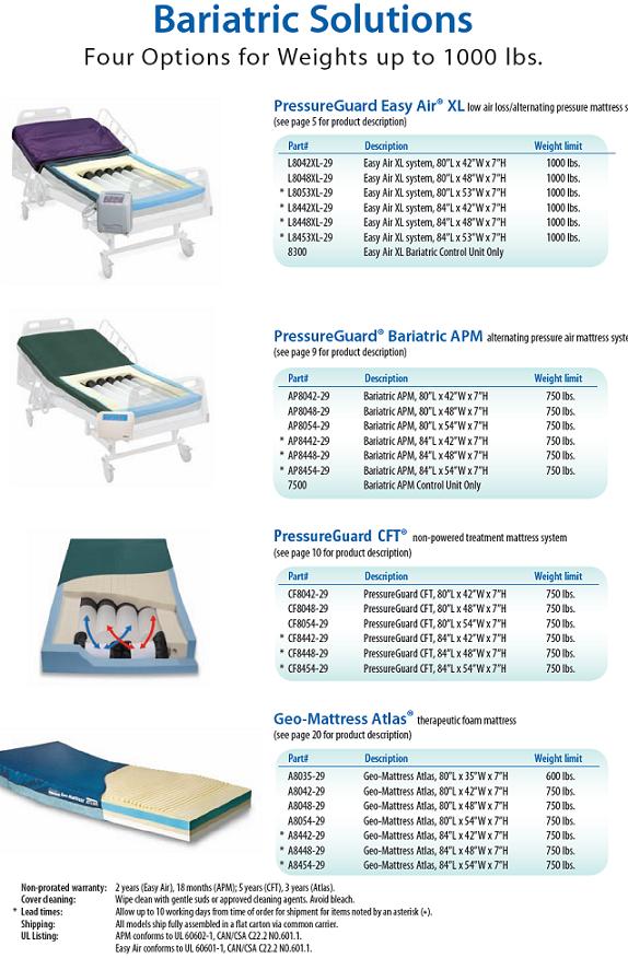 Sheet Size For Bariatric Hospital Bed at Sharon Breeden blog