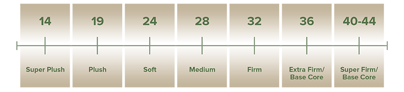 riverside natural organic latex adjustable bed mattresses